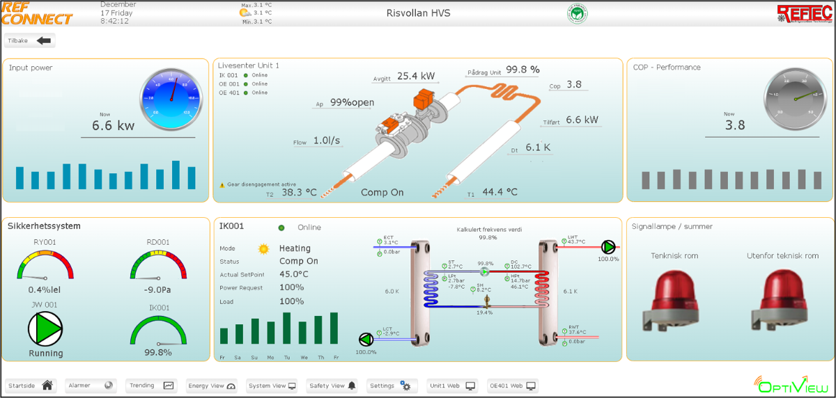 Risvollan med kW.rev.1.png